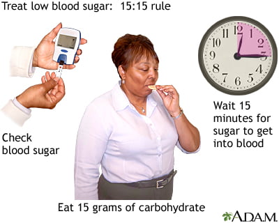 Sugar Levels